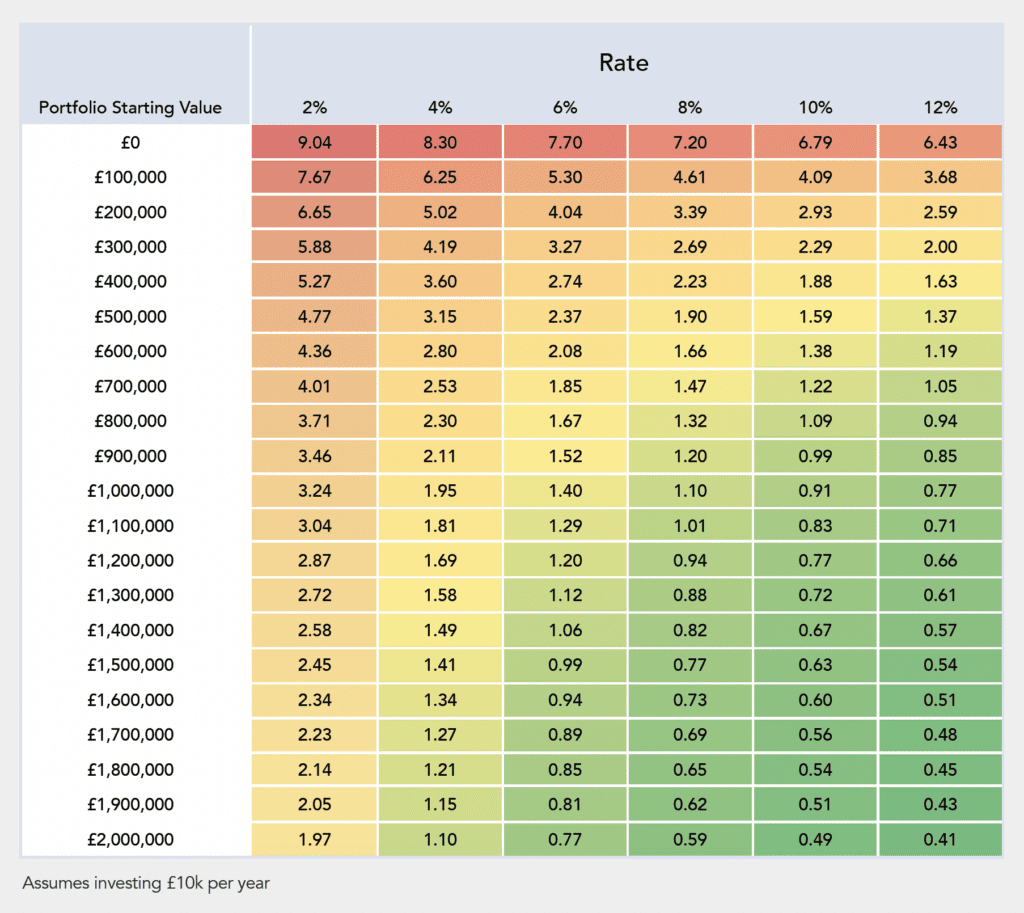 Compound Interest Table